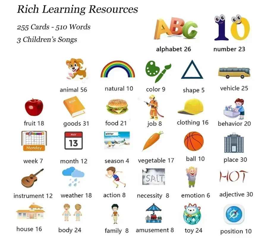Máquina de aprendizaje, con tarjetas parlantes, audiolibro electrónico para niños y niñas,  idiomas inglés, alemán, español y francés.